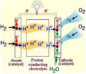 /-/media/centre/enrgk_ele/forskning/fuelcells/fig1.jpg