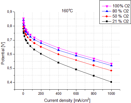 Graph-LSD